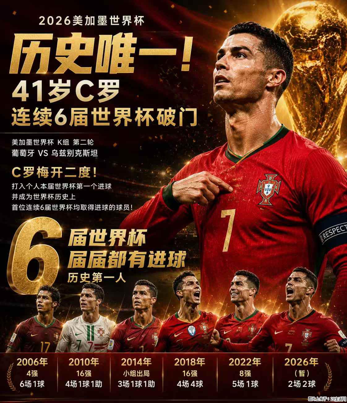 2026美加墨世界杯 历史唯一!41岁C罗 连续6届世界杯破门 - 运动休闲 - 福州生活社区 - 福州28生活网 fz.28life.com