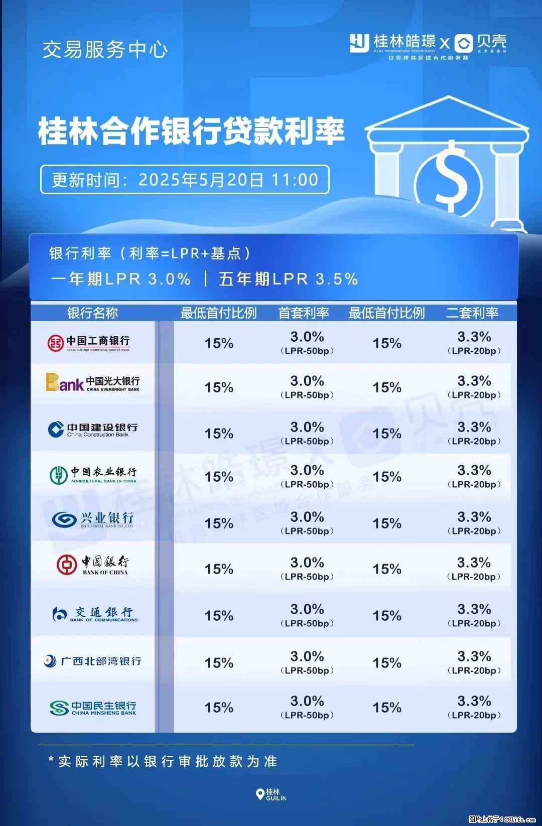 重磅！降息！桂林房贷利率3.0% - 福州生活资讯 - 福州28生活网 fz.28life.com
